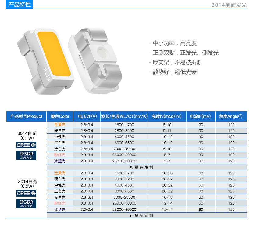 3014白光侧发光LED、侧发光贴片led特性及参数